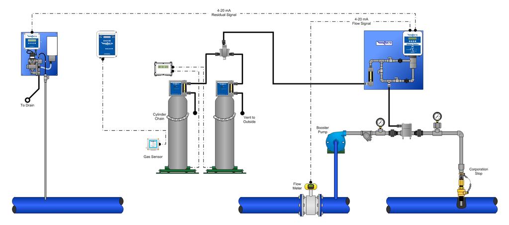 4. Dual Input Feed Forward: Figure 7 below shows an example installation. a. Application: Chemical feed rate is controlled in proportion to the mass flow rate of a second chemical that is already in the water stream.