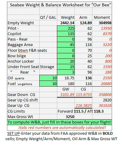 While we are talking about weight and balance, you will notice two columns on the chart on page 3 labeled Most Forward CG and Most Aft CG.