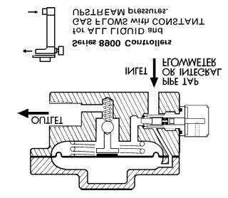 An internal diaphragm-actuated control valve is positioned by the incoming fluid pressure on one side of the diaphragm, and outlet pressure plus spring action on the other side.