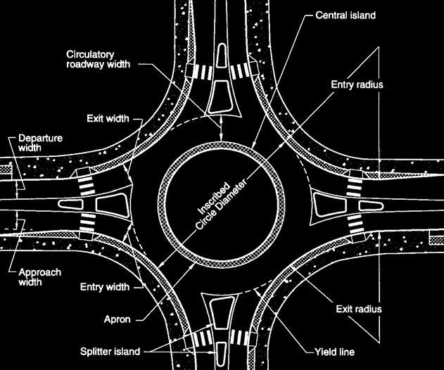 Exhibit 6-1. Basic Geometric Elements of a Roundabout. (FHWA. Roundabouts: An Informational Guide.