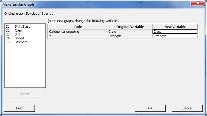 Strength MTB 02 Make Similar Graph While our boxplot has focus, we click on Editor > Make Similar Graph