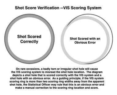 8.5.3 Scoring rings on VIS Targets When paper targets are scored with a VIS system, the scoring rings printed on those targets are only to be used for the athletes reference.