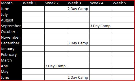 attend the holiday block training camps that run from 2 days to 7 days at the end of each term.