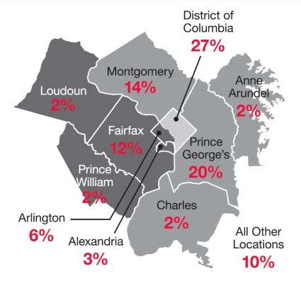 Regional Context Where District Workers Live How District Workers Commute Live outside DC All