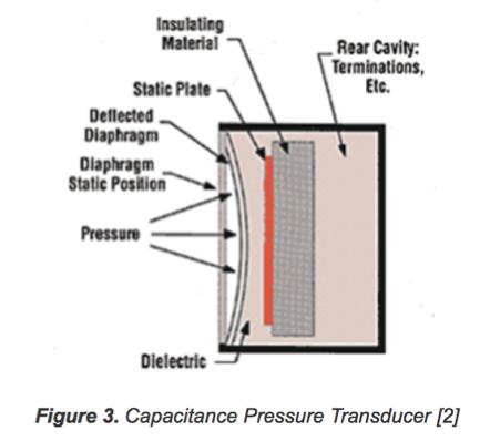 Signal Conditioning for Bridge-Based Pressure Sensors Bridge-based pressure sensors are by far the most common pressure sensors.