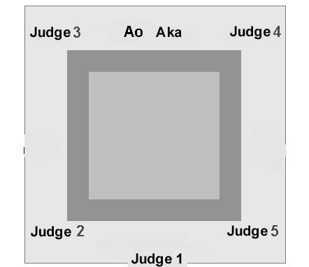 g. Five Judge Layout Judge: a. The Chief Judge will call the relevant competitor to the match area (Ao followed by Aka).