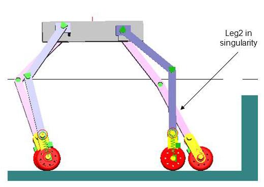 The CoP and the MoS with four legs of the robot in contact are depicted in Fig. 5. MoS is minimum of,,, Fig. 6.