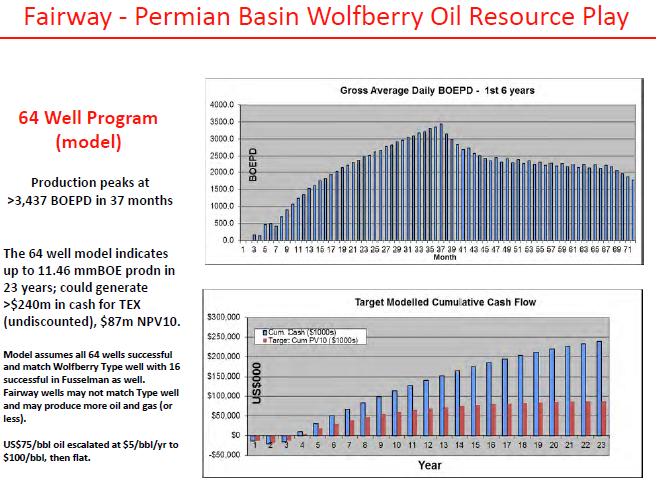 We ll be monitoring progress on Target Energy s BOA 12-1 well closely.