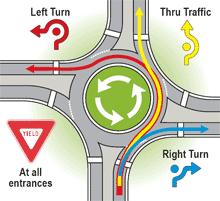 Always make sure the other vehicle is going to yield to you before entering the intersection. Four-way Uncontrolled you yield to and let the vehicle to your right go first.