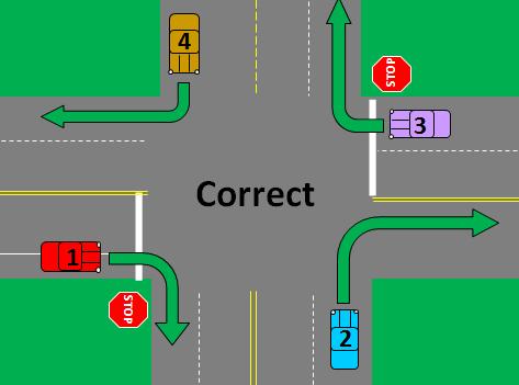 PAGE 08 CHAPTER 12 INTERSECTIONS Turning at Intersections Right Turns When making a right turn at an intersection, you need to be to