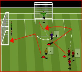 Progression Beginning to understand the balance between attack and defense Conscious of width & depth More development of the physical side need Self awareness & social value Player at the front of