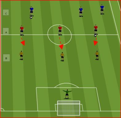 Limit player touches 2. Left foot / right foot only 3. Inside / outside of the foot passes 4. Chipped passes Core Game 1: Play Around The Box Progression Player A dribbles the ball up to B.