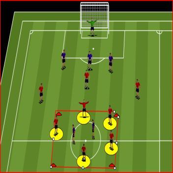 Warm Up: 2 v 2 20 x 20 Yard Area Progression 3 players go per time and attempt to score. The conditions are that the ball cannot stop moving and the players can t not stand still. 1. Add a GK.