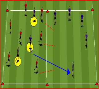 Age Group/Program: U14 Town Week # 6 Theme: Transition/spain Session Goals: Coaching Points: Understand Your Audience: Moving the ball quickly from defense to attack Reacting to ball movement