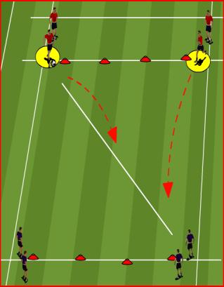 Age Group/Program: U14 Town Week # 8 Theme: Small Group Defending/usa Session Goals: Coaching Points: Understand Your Audience: Pressure the ball quickly organization Defenders should work as a