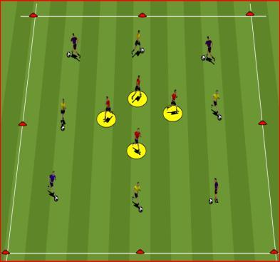 Warm Up: 1 v 1 15 x 15 Yard Area Progression Beginning to understand the balance between attack and defense Conscious of width & depth More development of the physical side need Self awareness &