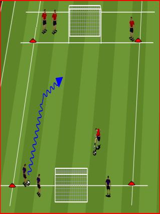 Progression Beginning to understand the balance between attack and defense Conscious of width & depth More development of the physical side need Self awareness & social value Players start 5 yards