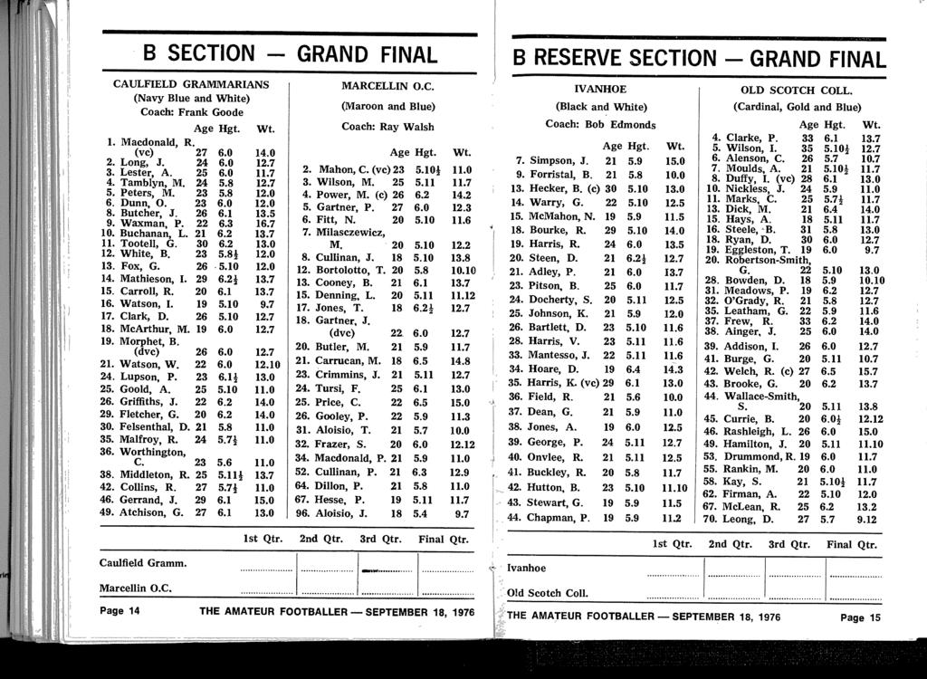 B SECTION - B RESERVE SECTION - GR A ND FINA L CAULFIELD GRAMMARIANS (Navy Blue and White) Coach: Frank Good e Age Hgt. Wt. 1. Macdonald, R. (vc) 27 6.0 14.0 2. Long, J. 24 6.0 12.7 3. Lester, A.