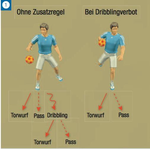The technique for the individual ball transport towards the goal is called dribbling or bouncing.