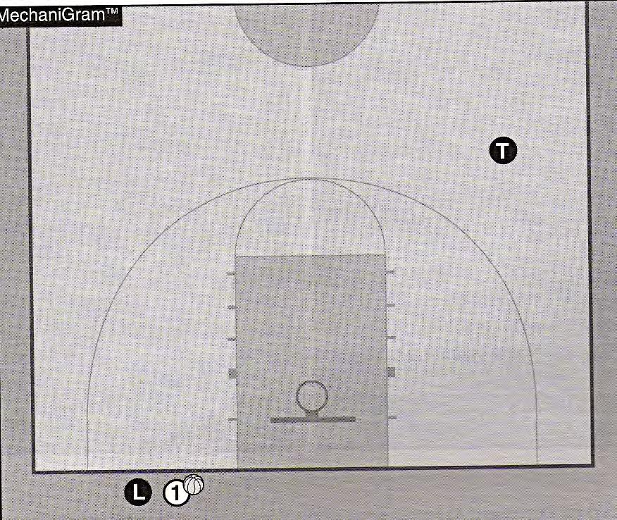 the ball when it is above the free throw line extended and outside the arc below the free throw line extended on the TRAIL s side of the floor.