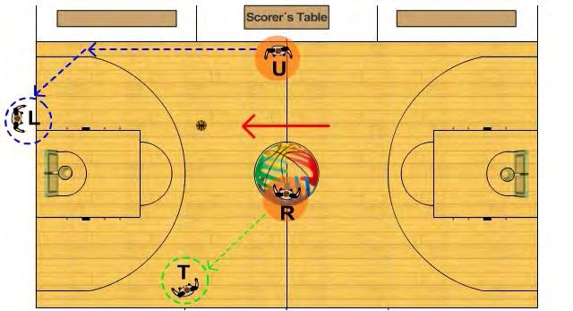 extended. The umpire shall take a position on the opposite sideline or baseline in the throw-in team s frontcourt so as to box-in all players.