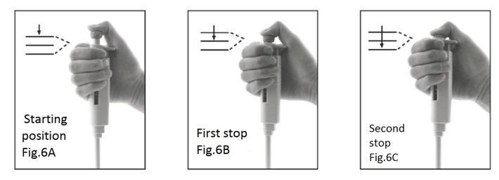 Reverse pipetting The reverse technique is suitable for dispensing liquids that have a tendency to foam or have a high viscosity.