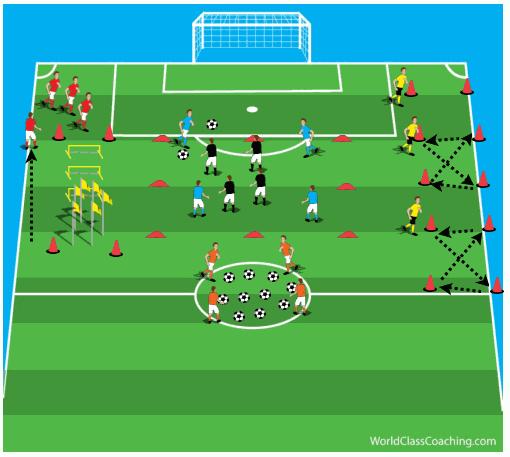 Allow players to play without interruption, only ask questions about positioning on the sides, decision making in possession, movement off the ball and runs off the ball in transition.