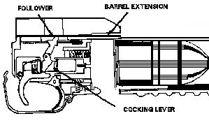 As the breech end of the barrel assembly closes, the barrel latch becomes engaged to the barrel assembly, and the cocking lever engages the barrel extension so that it cannot be moved forward along