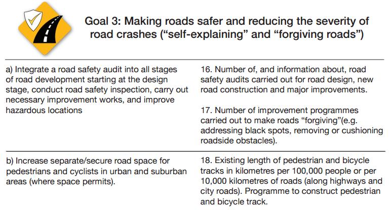 ESCAP Regional Road Safety Goals and Targets