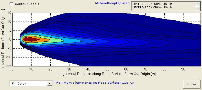 Figure 4. Screen shot. Plot of iso-lux curves on road surface (TARVIP screen shot).
