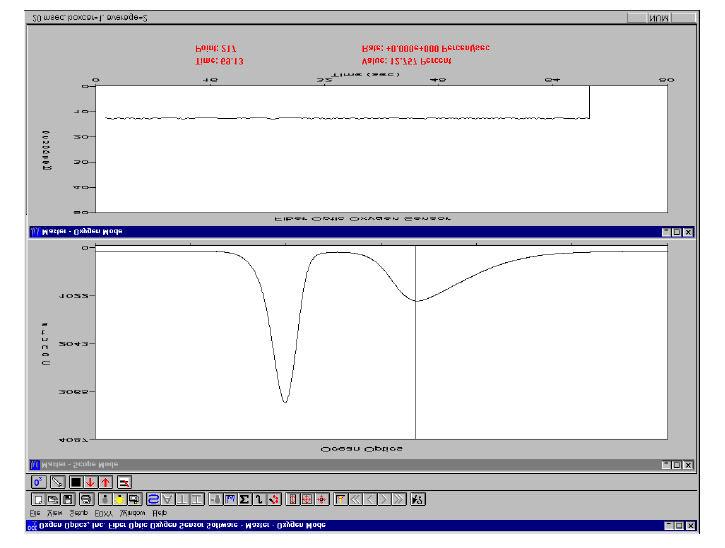 Chemistry 621L Spring 2001 Fluorescence Determination of O 2 Page 5 Figure 4 OOIFOXY Software data acquisition screen.