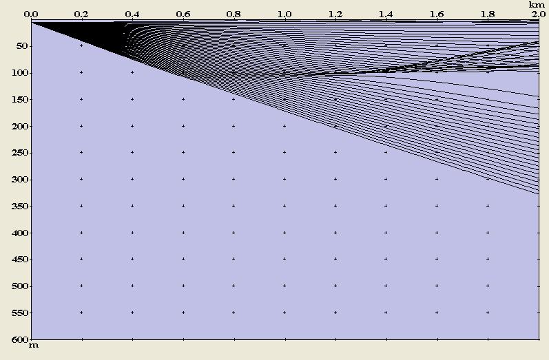 Figure 16 (a) Sound speed profile and ray trace simulation based on CTD measurements