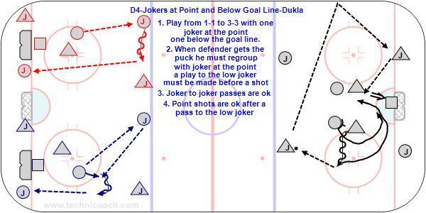 DT4-Jokers at Point and Below Goal Line-Dukla Regroup and get open. Defender go from role 3 to 4 and attacker from role 1 to 2. Great game for transition between all 4 game playing roles. 1. Play from 1-1 to 3-3 with one joker at the point and one below the goal line.