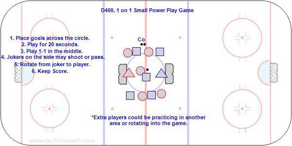D400, 1 on 1 Small Power Play Game Battle, quick shot, quick pass, one timers. 1. Place goals across the circle. 2. Play for 20 seconds. 3. Play 1-1 in the middle. 4.