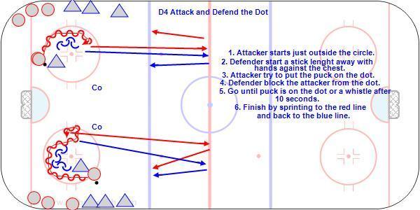 D4 Attack and Defend the Dot Attacker make lots of moves and dekes, change of pace and turns. Defender keep a tight gap and stay on the defensive side blocking the way to the net. 1.