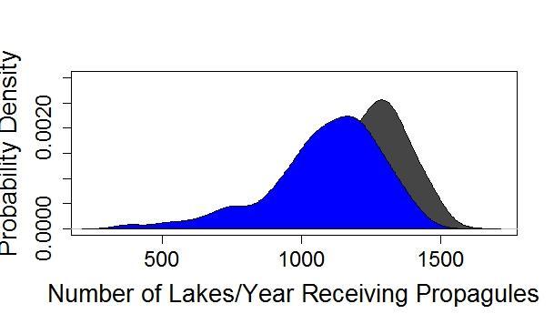 Probability Density Probability Density Probability Density Probability Density 3,715 Round Goby 1288 inland lakes Reduce P release by 25%: high P of