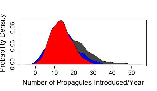 Probability Density Probability Density Probability Density Probability Density 3,715 Round Goby 1288 inland lakes High-risk lake: High prob > 0/yr Probability Density Probability Density Key: