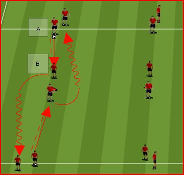 Week # 4 Theme: turn with back to pressure/man utd Improve turning under pressure Work both sides and different turns Speed of play Quick movement on an off the ball Striker looks to check away and