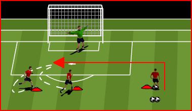 trying to keep the ball in their channel. 1. Use both feet 2. Inside and outside of the foot to curl the ball 3. Laces 4.