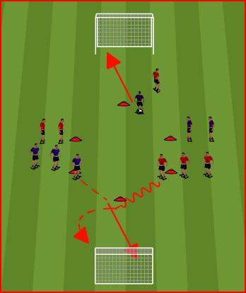 Progression: 1. GK serves the ball (play 2-3 touch) 2. GK serves a bouncing ball 3. Add player at each end so players can play a wall pass or overlap pass before shooting 4.