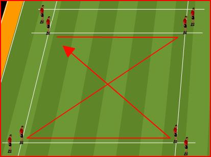 Week # 7 Theme: Switching the point of attack/lyon Awareness Speed of play Possession Exploiting space Head up Look for best pass Communication with and without ball Receive on half turn and play out.