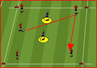 Week # 9 Theme: defending (balance)/bayern Apply quick pressure, slow up on approach and delay the attack Learning the roles & Get the defense compact so ball can t be played responsibilities of the