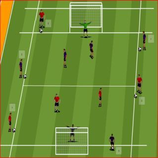 Week # 10 Theme: attacking/ajax Confidence to finish from crosses Improve crossing & delivery Support play Movement of strikers to receive ball Try to attack the front post and get in front of GK Get