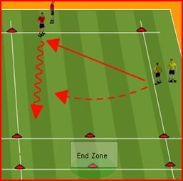 Week # 1 Theme: turns & moves/madrid Increase quality of turns Improve confidence in 1v1 attacking situations Work both feet, to keep defenders guessing Push ball out in front Encourage passing to