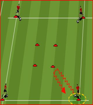 Moves Core Game 1: 1v1 end zone 15x15 yard area Progression Defenders are stationed at side of square. Attacker starts in middle of one side of square.