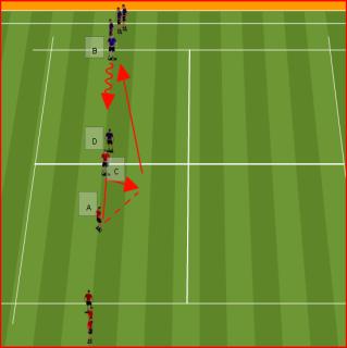 Week # 2 Theme: 1 & 2 Touch passing/barcelona Develop quality first touch Correct weight of passing Maintaining possession All players on their toes Quality of pass Speed of support Create a wide
