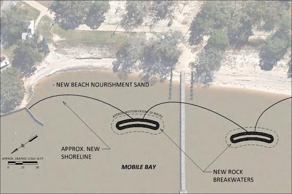 now recommended that Fairhope consider the development of a shoreline stabilization approach which uses new coastal structures to stabilize the sandy beach.
