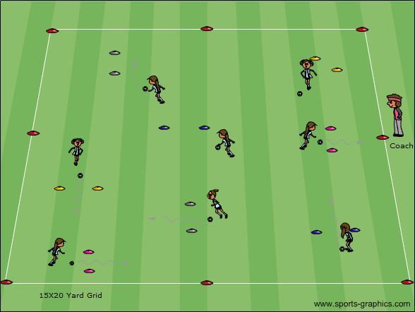 Free Dribble Activity Description Coaching Objective Each player dribbles a soccer ball in a 15x20 yard grid. Players can be challenged to use different surfaces Players should use as many of foot.