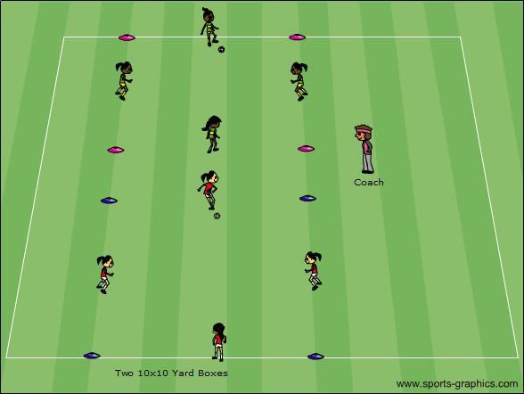 Math Dribbling Activity Description Coaching Objective Each player dribbles their Dribbling technique soccer ball in a 15x20 yard grid.