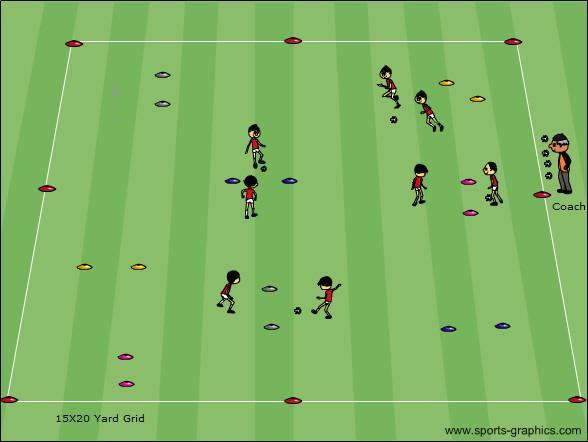 Gates with Partners Activity Description Coaching Objective Same set up as Gates Dribbling Sharing the ball with a Coach divides players into groups of 2. teammate by passing.
